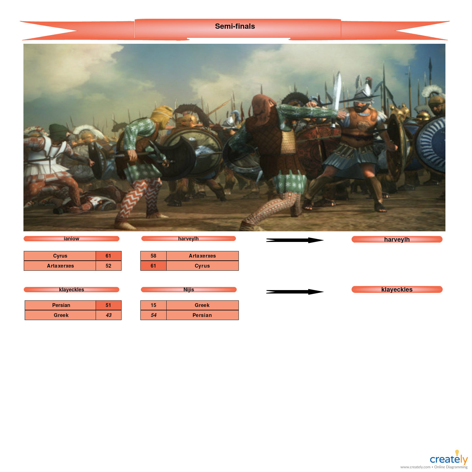 Themed Event(A)-Season 9. Semi-Finals.jpg