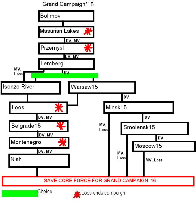 Campaign Path.JPG
