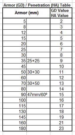 PzCorps Armor Table.png