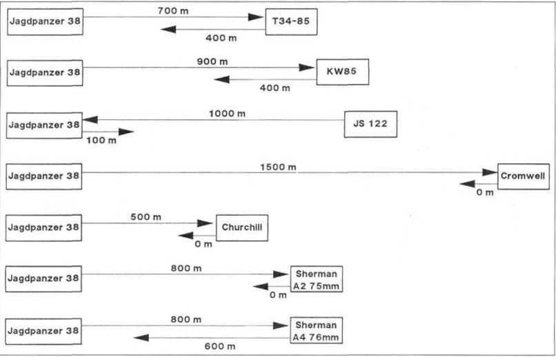 Hetzer Penetration.jpg