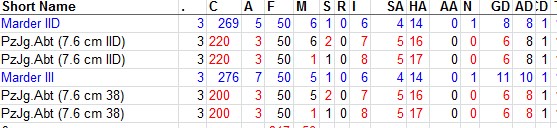 Marders 7.62 cm stats.jpg
