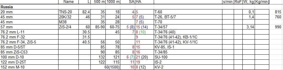 Russian Tank  cannons.jpg