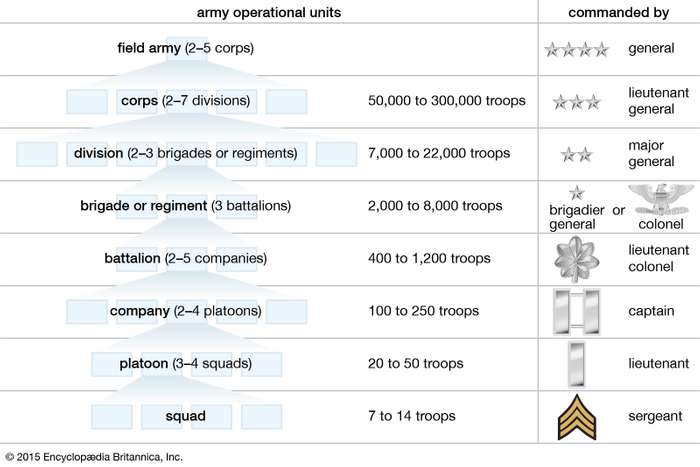 units-army-size-ranks-officers.jpg