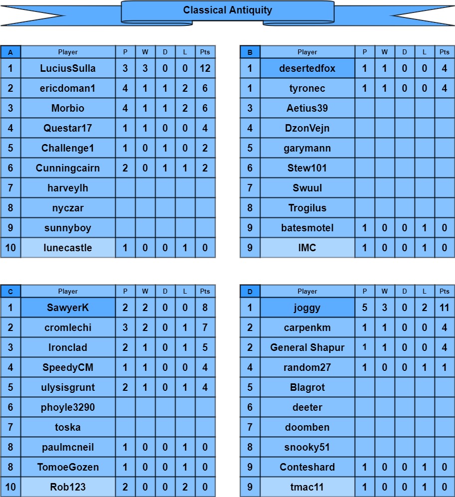 CA tables a-d.jpg