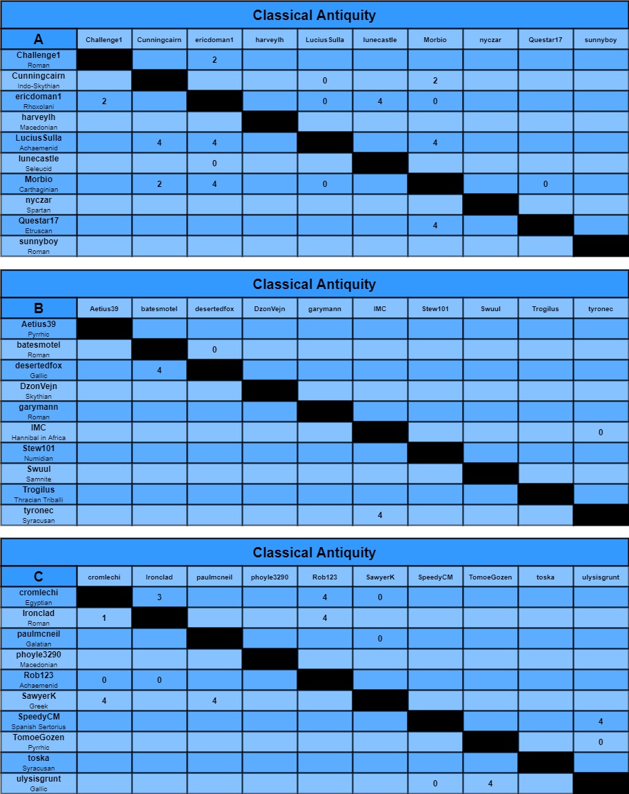 CA charts a-c.jpg