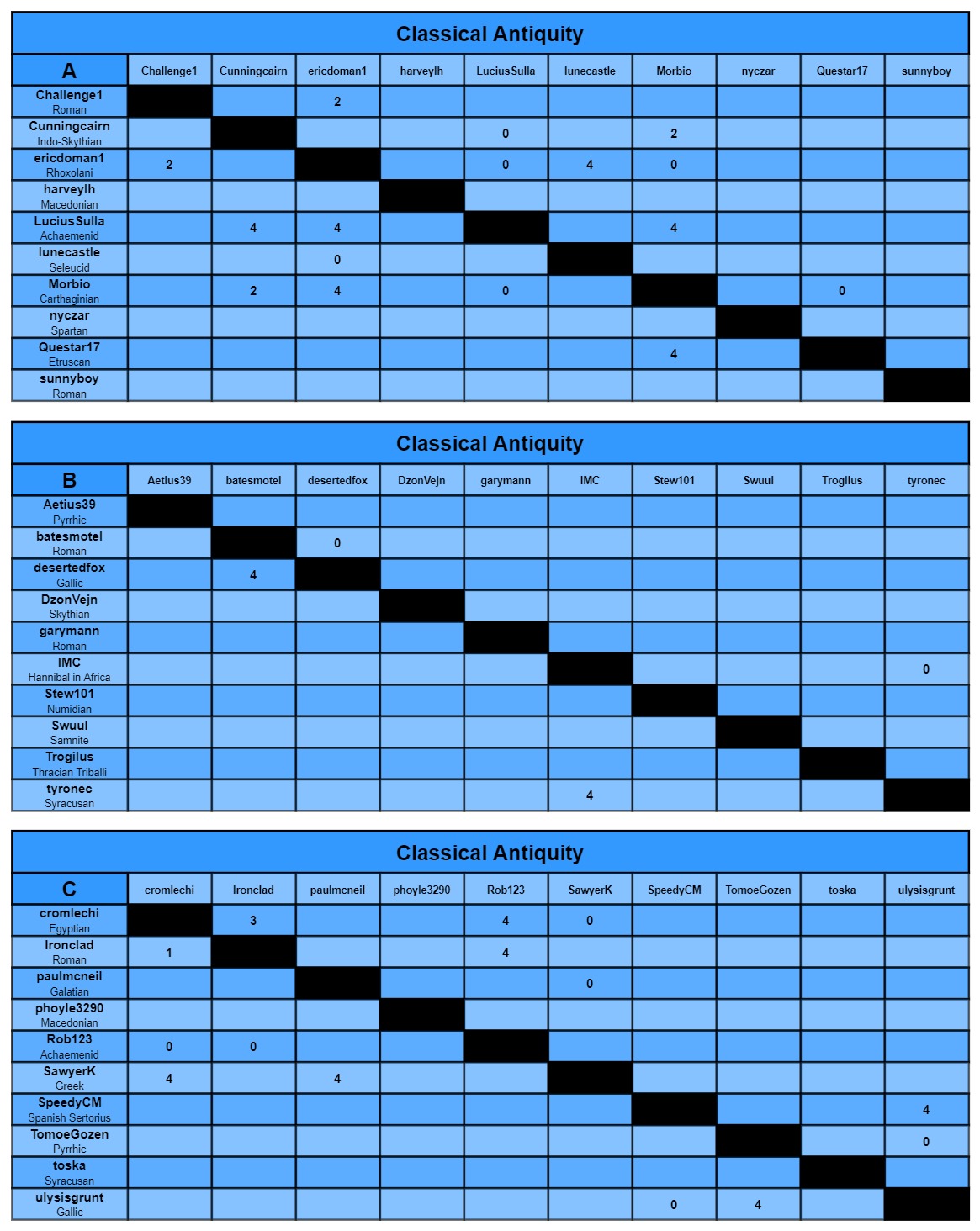 CA charts a-c test.jpg