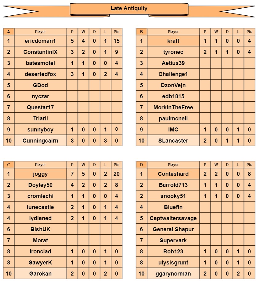 LA tables a-d.jpg