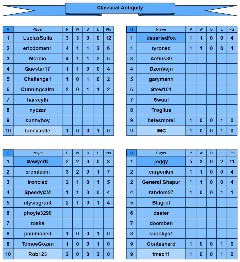 CA tables a-d.jpg