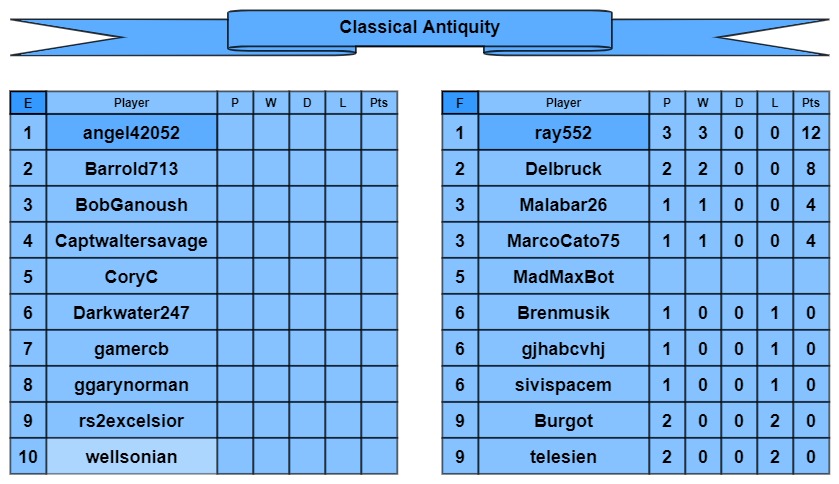 CA e-f tables.jpg