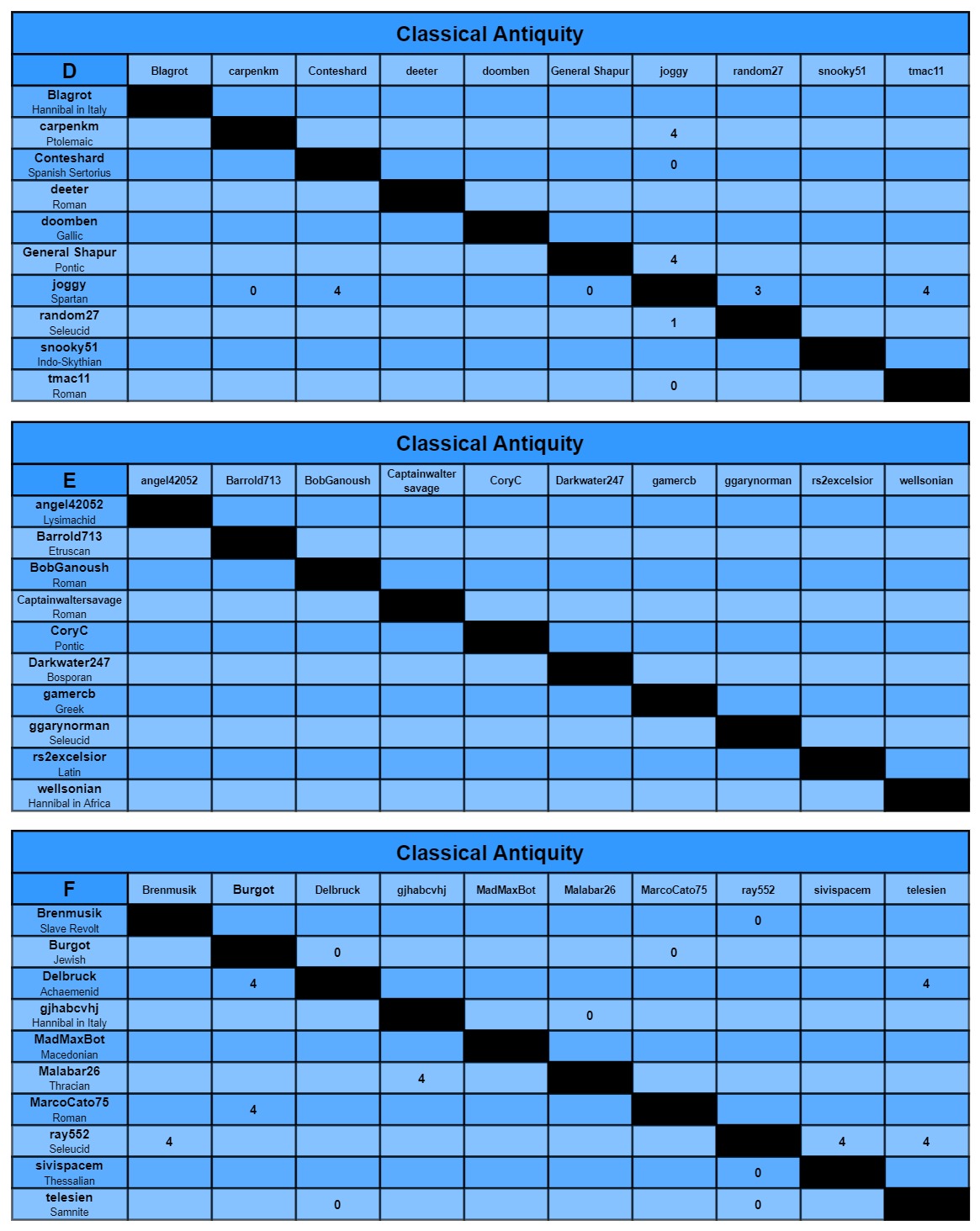 CA charts d-f.jpg