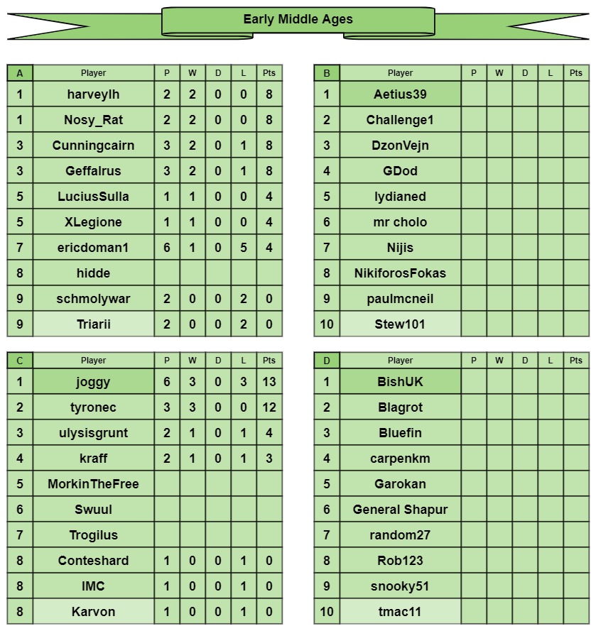 EMA tables a-d.jpg