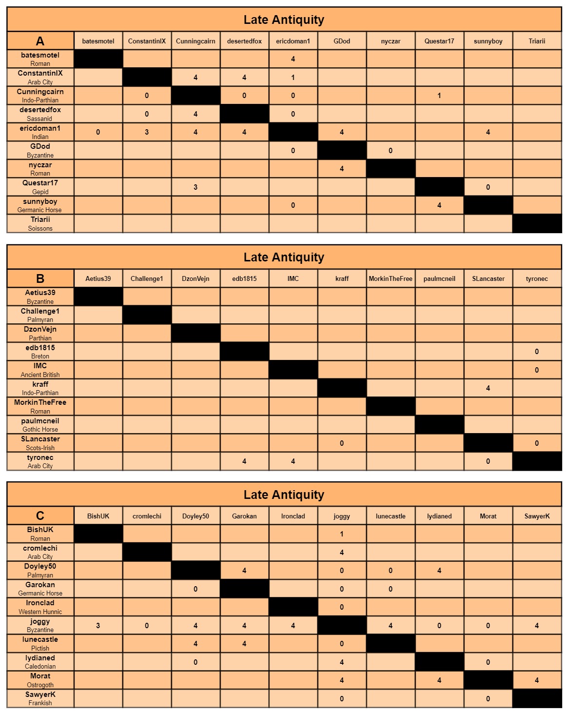 LA charts a-c.jpg