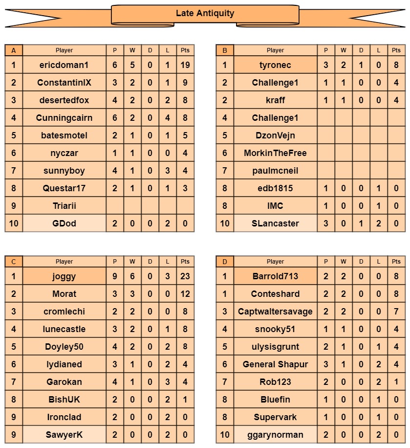 LA tables a-d.jpg