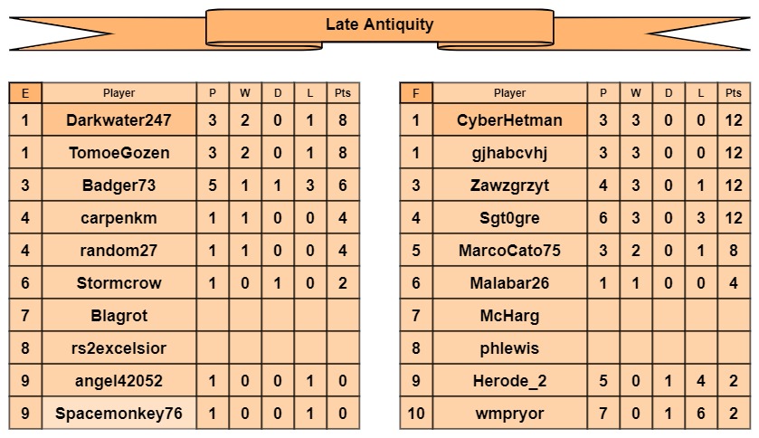 LA tables e-f.jpg
