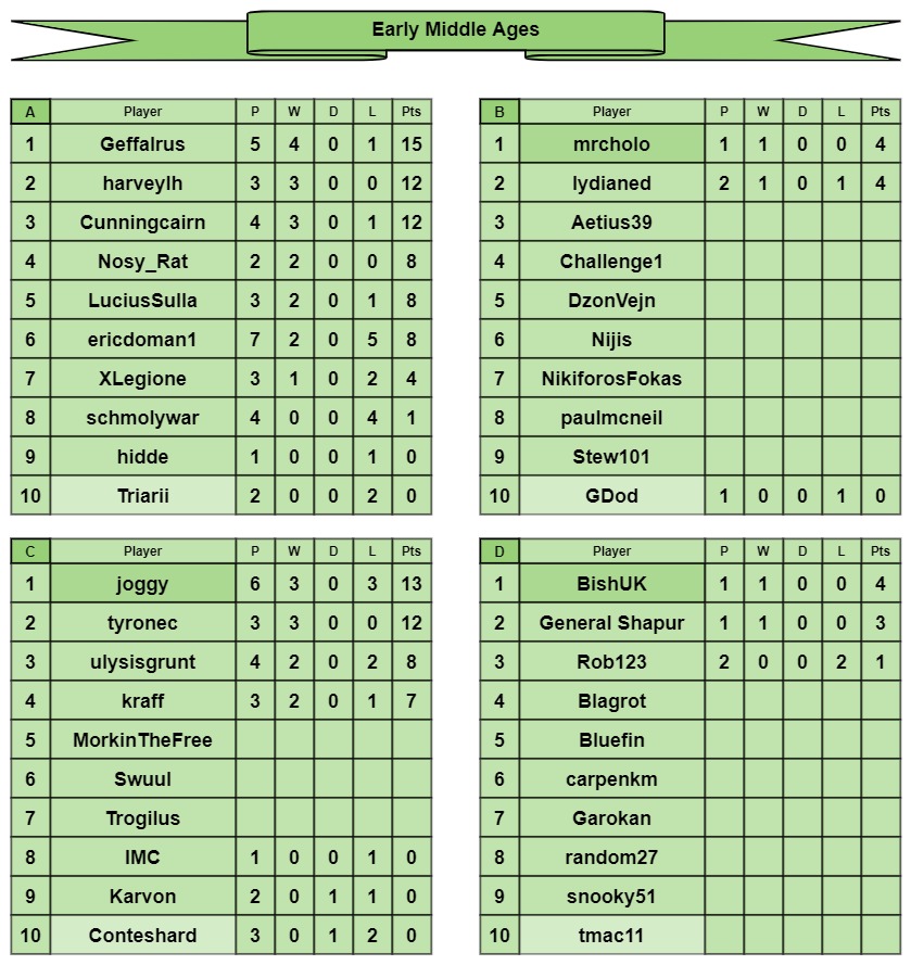 EMA tables a-d.jpg