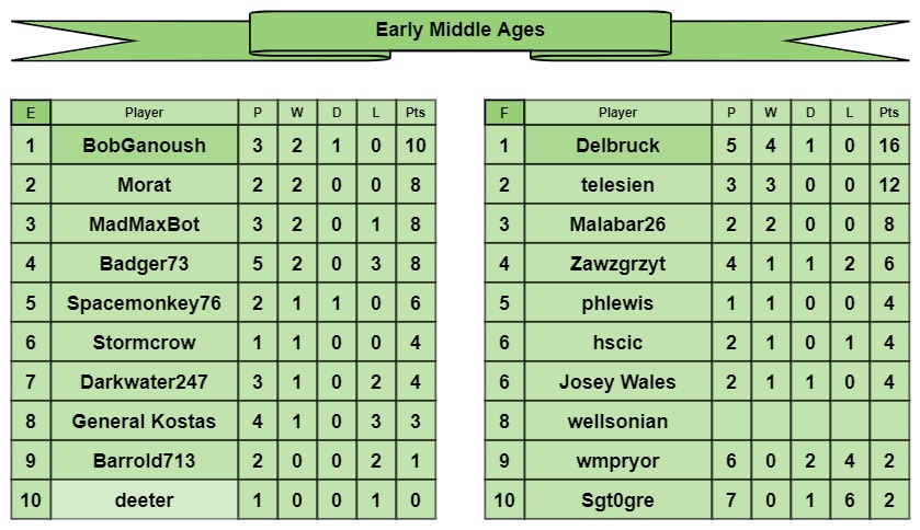 EMA tables e-f.jpg