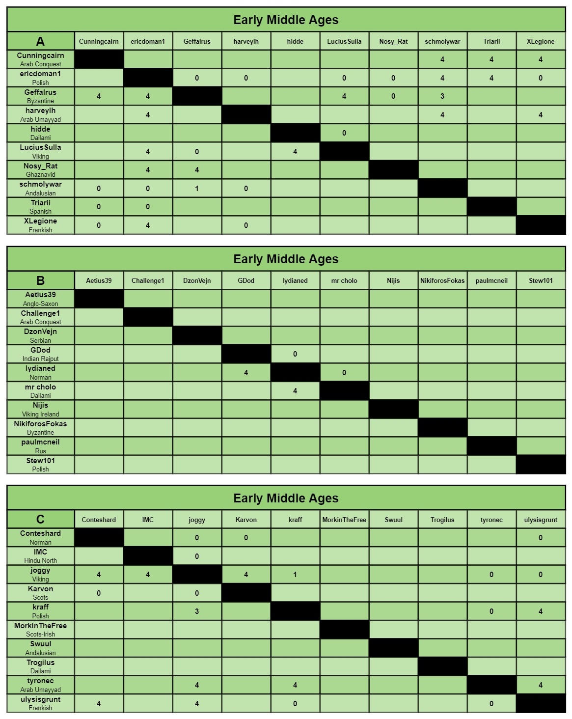 EMA charts a-c.jpg