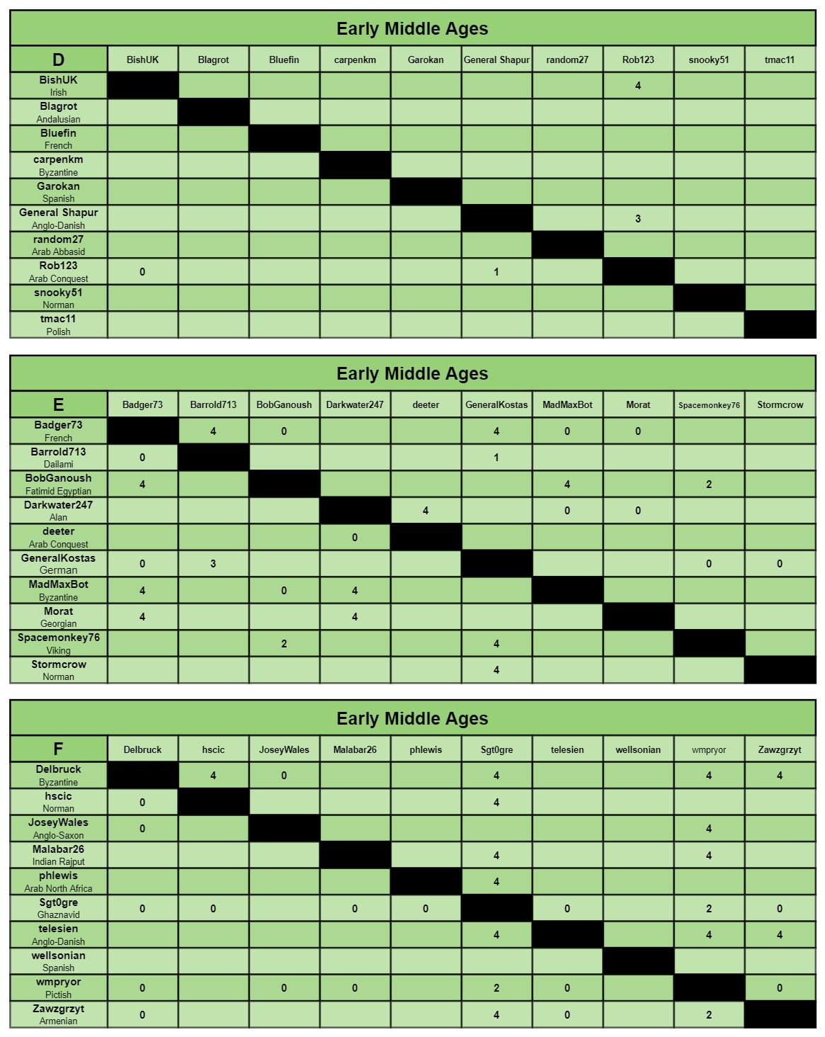 EMA charts d-f.jpg