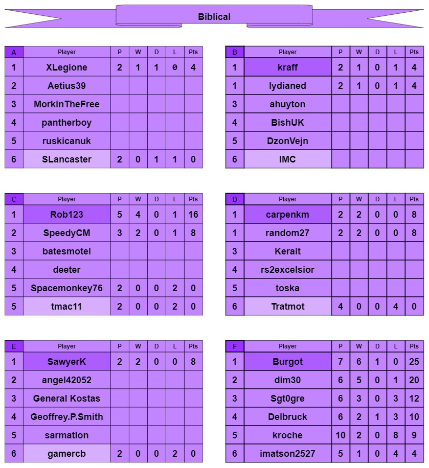 B tables a-f.jpg