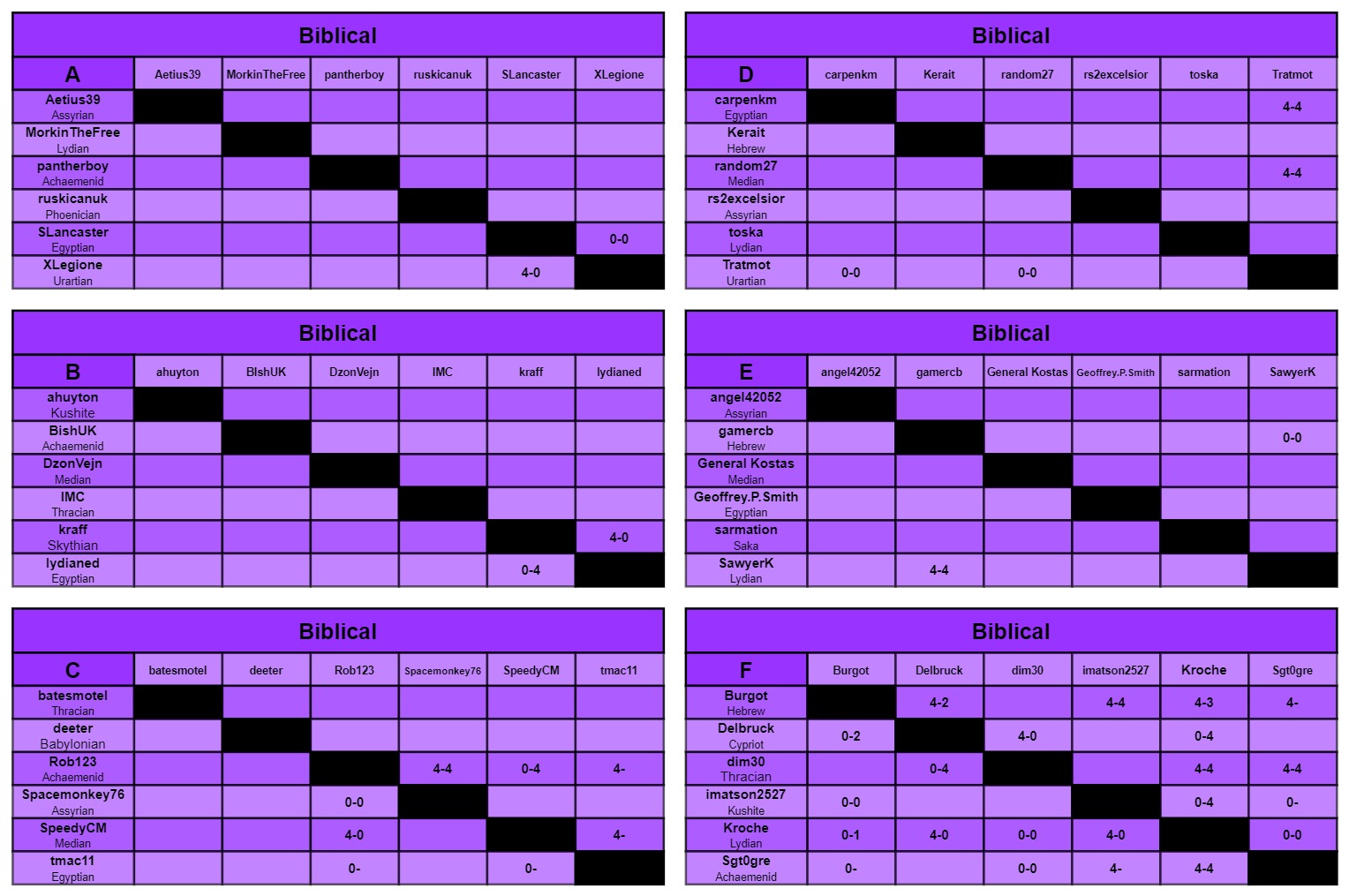 B charts a-f.jpg