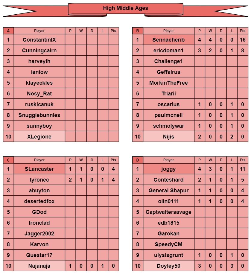 HMA tables a-d.jpg