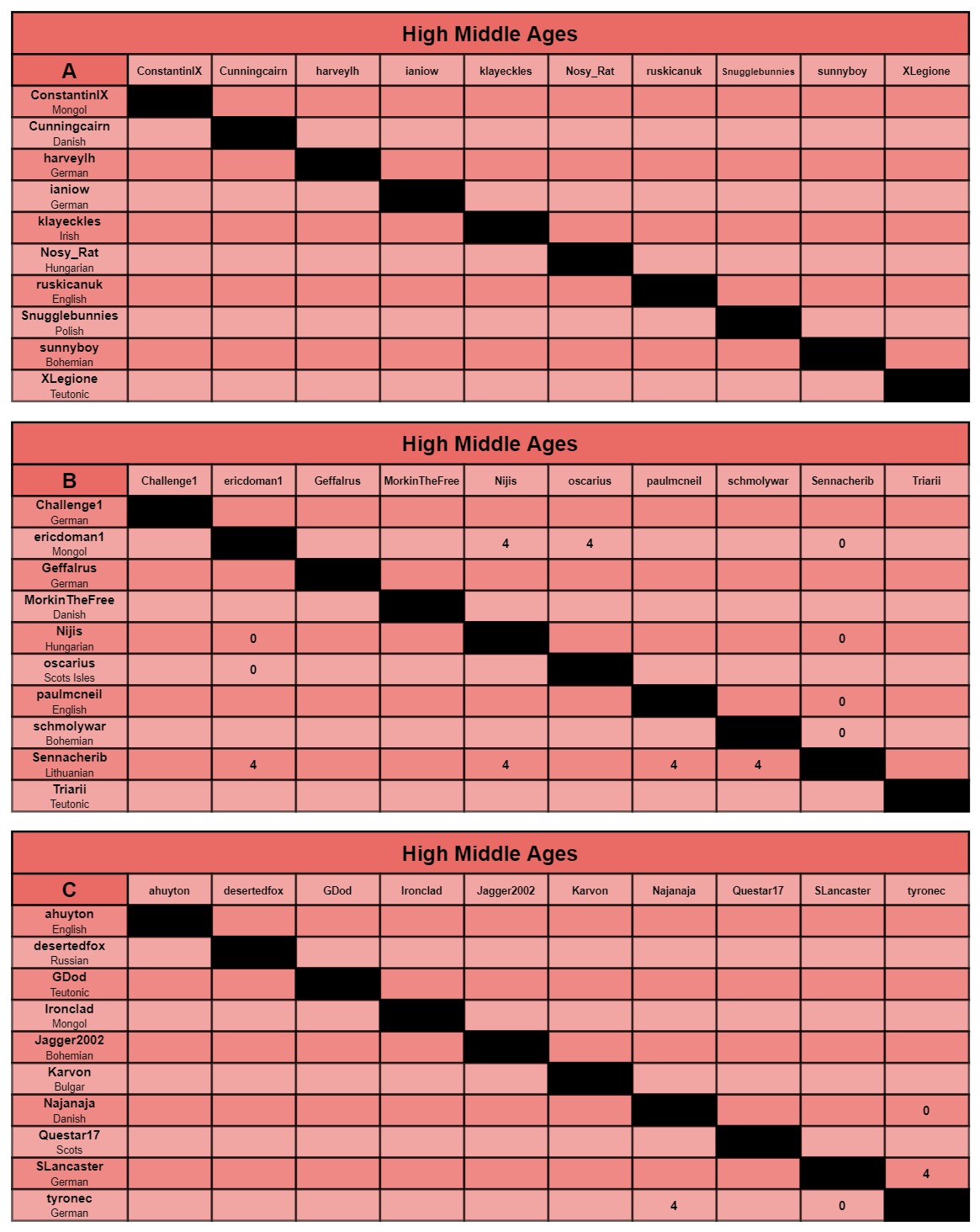 HMA charts a-c.jpg