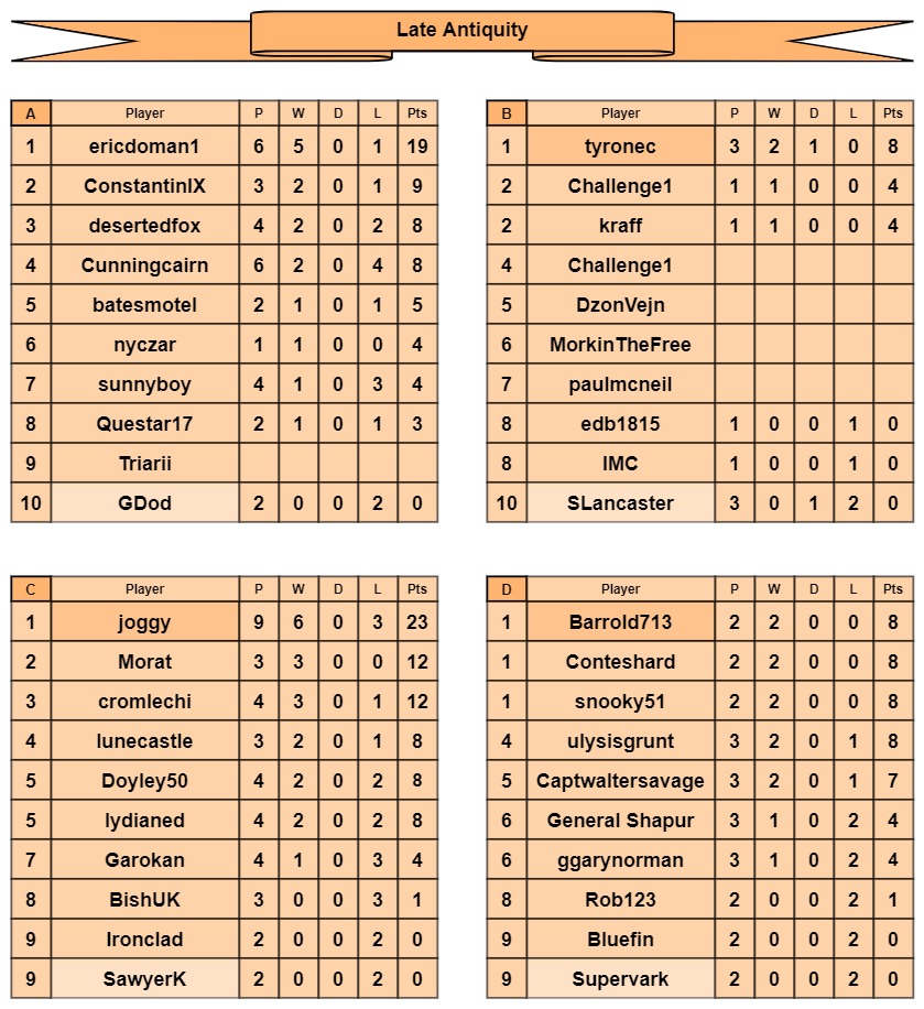 LA tables a-d.jpg