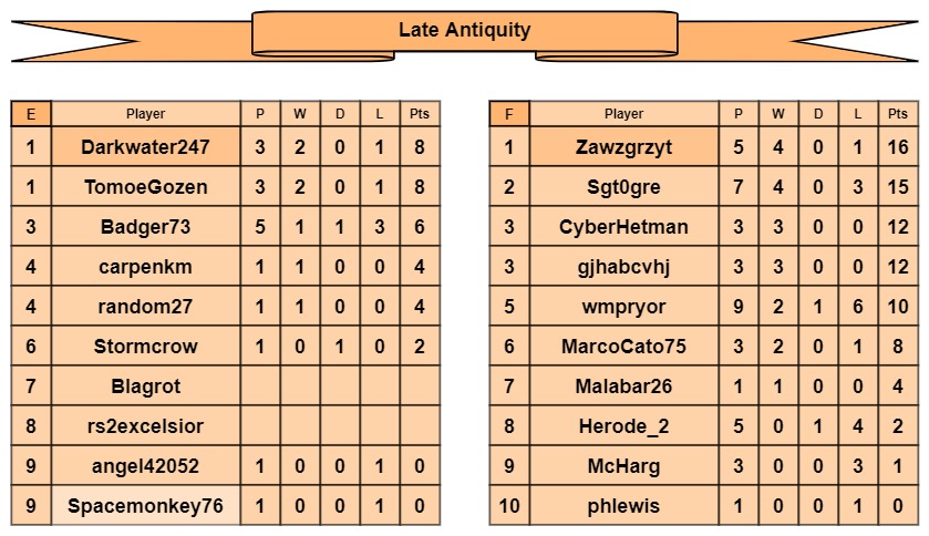 LA tables e-f.jpg