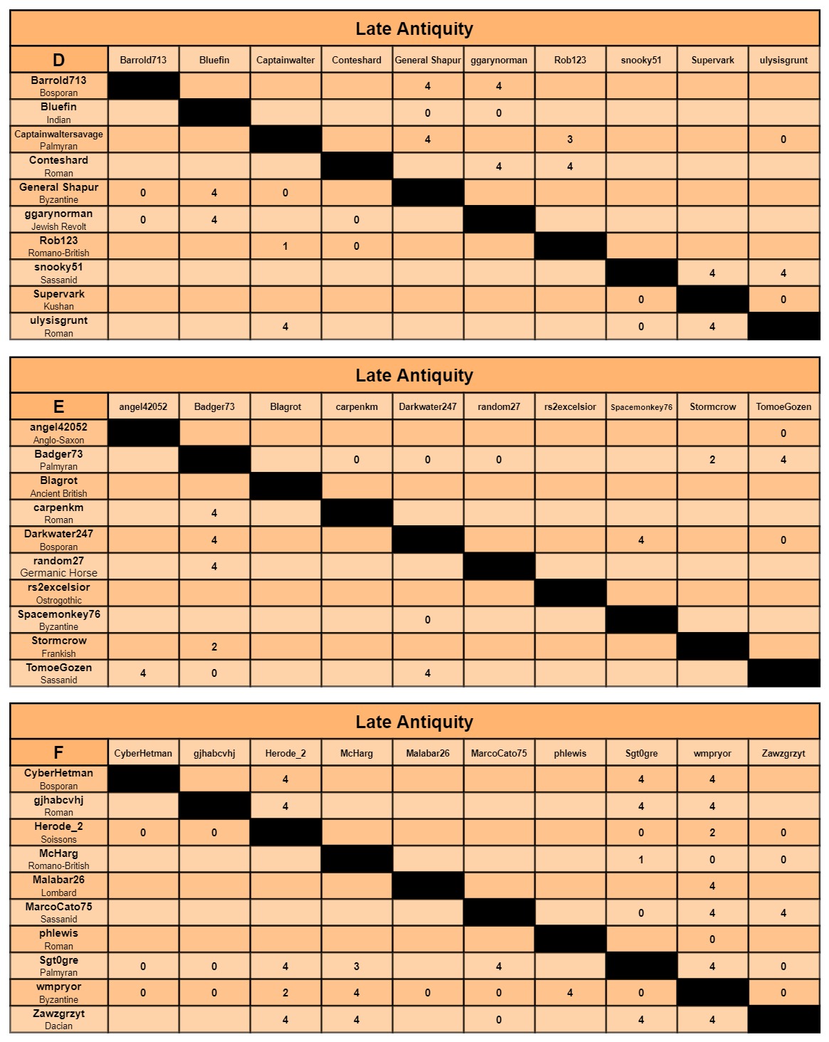 LA charts d-f.jpg