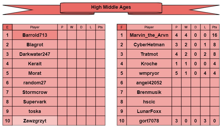 HMA tables e-f.jpg