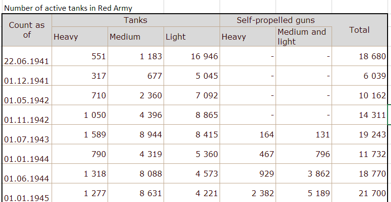 tanks_count.PNG