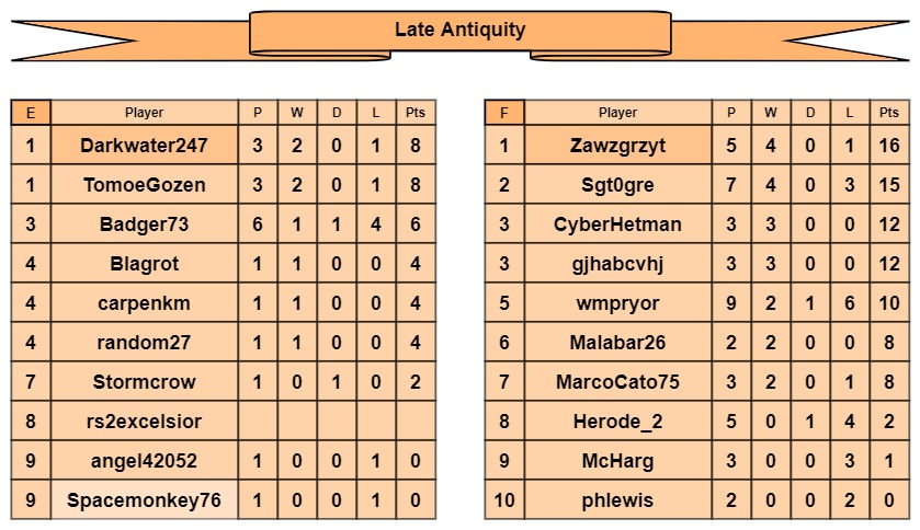 LA tables e-f.jpg