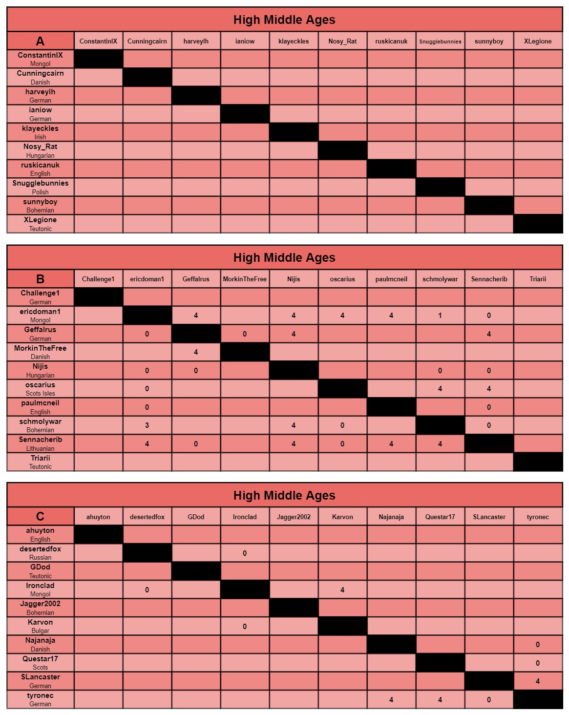 HMA charts a-c.jpg