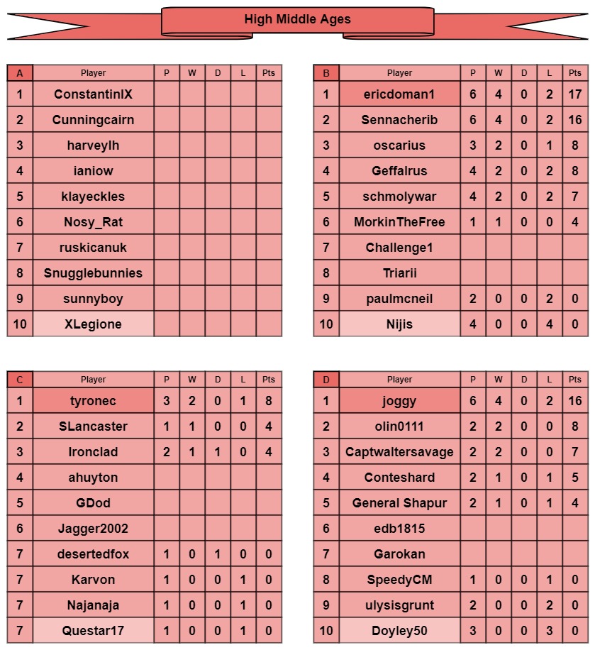 HMA tables a-d.jpg