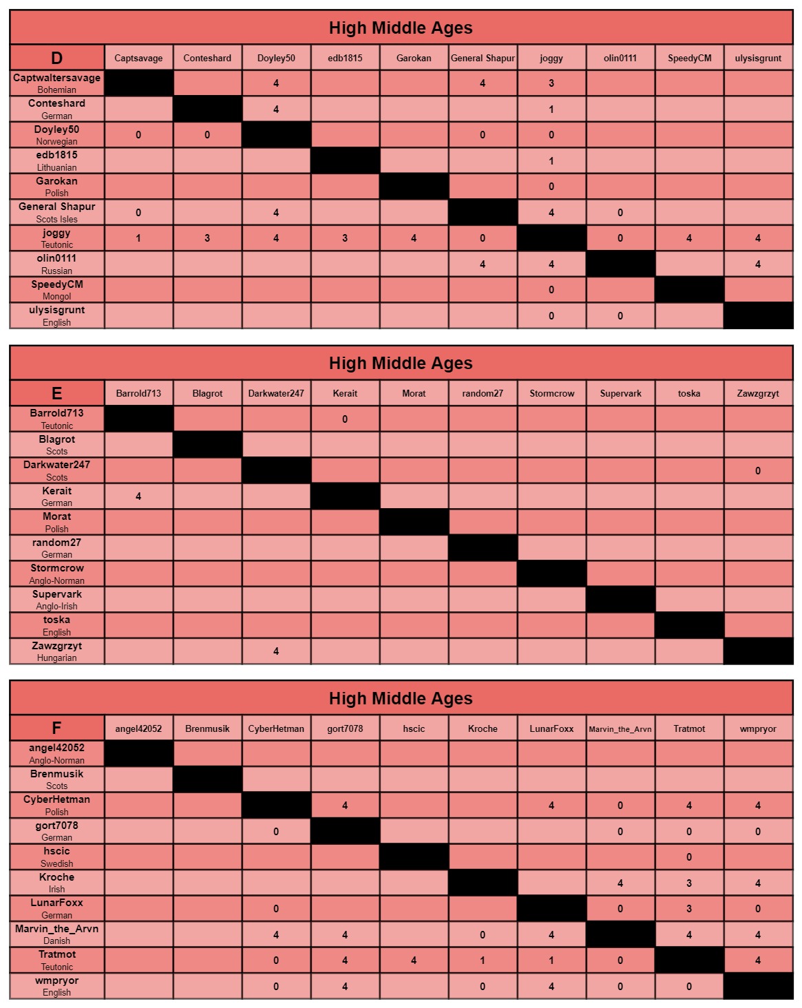 HMA charts d-f.jpg