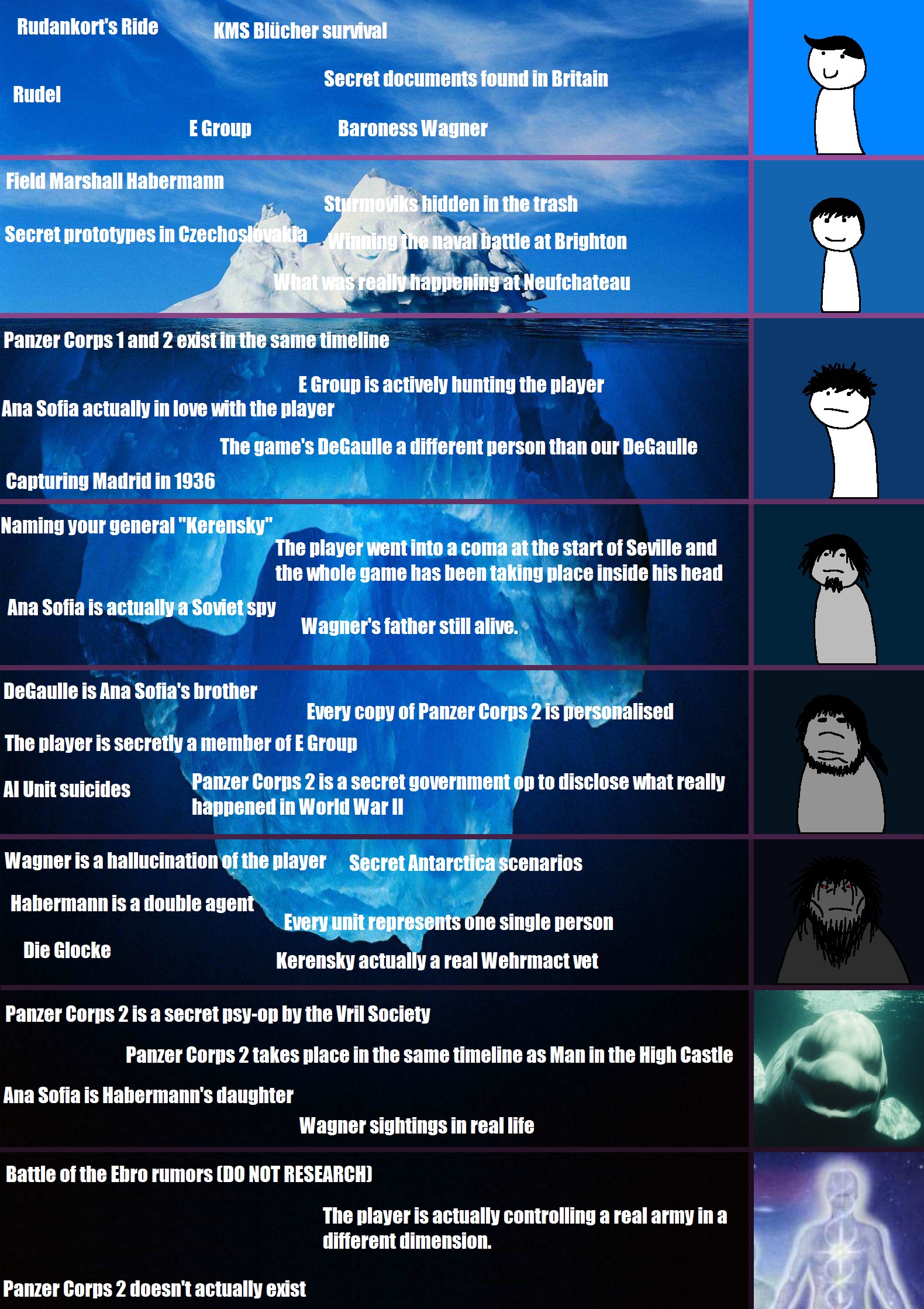panzercorps2conspiracyiceberg.jpg