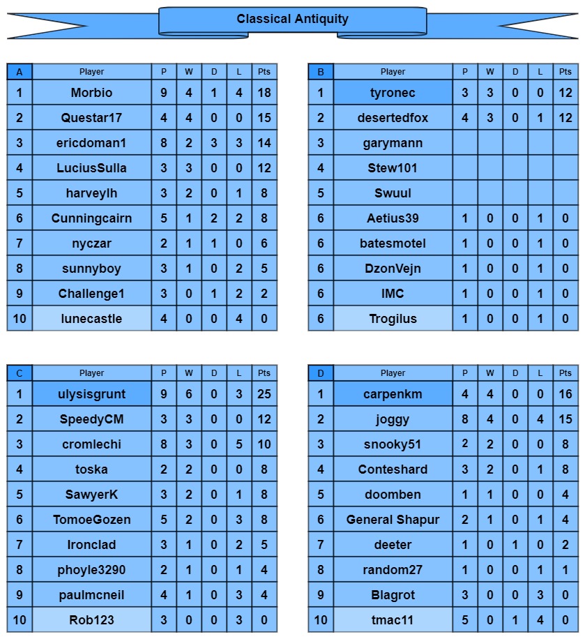 CA tables a-d.jpg