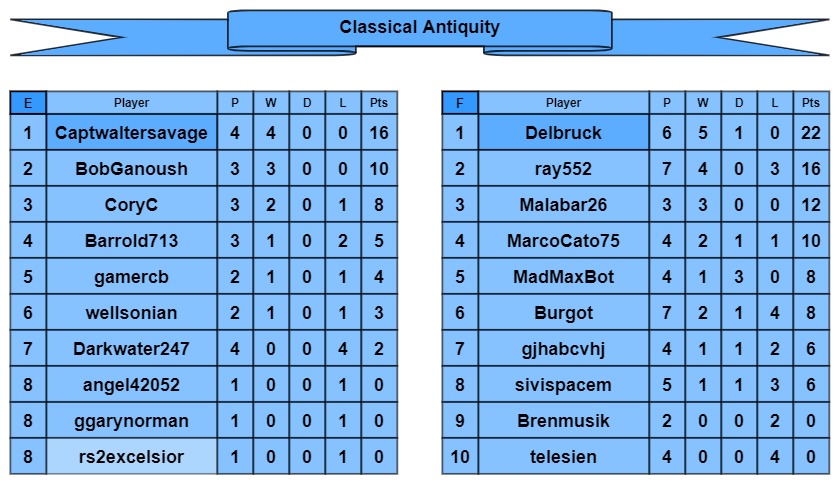 CA tables e-f.jpg