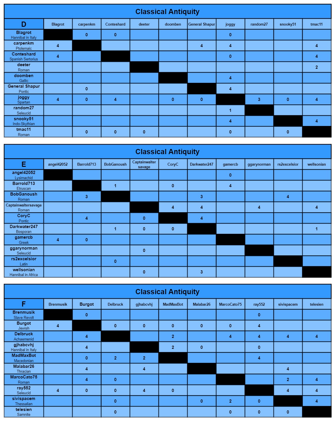 CA charts d-f.jpg