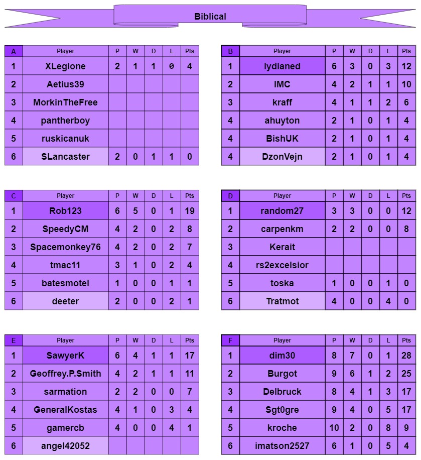 B tables a-f.jpg