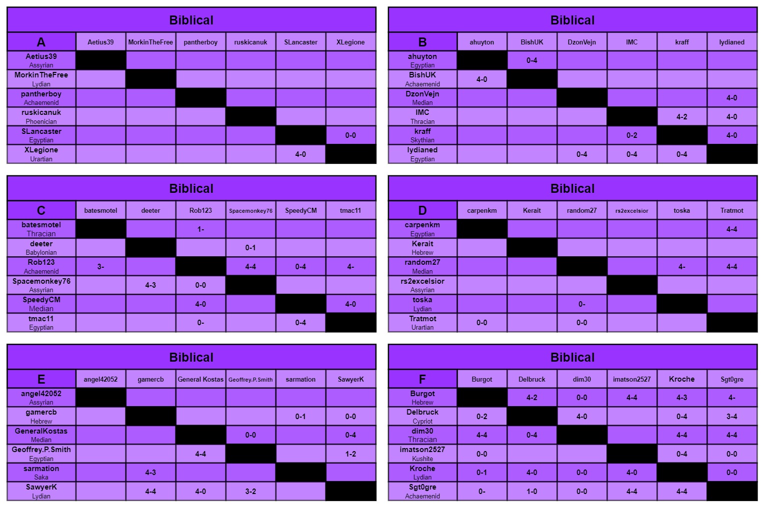 B charts a-f.jpg