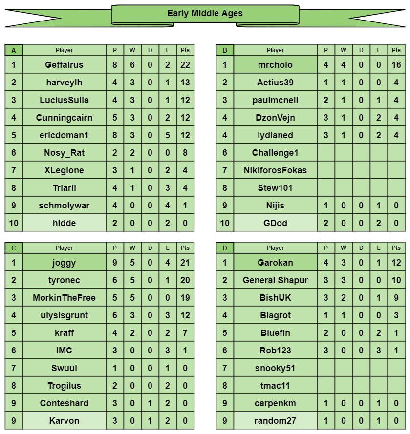 EMA tables a-d.jpg