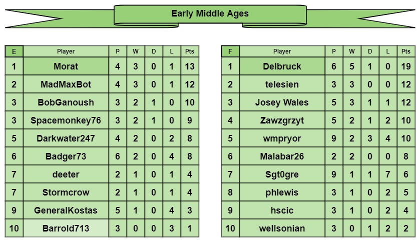 EMA tables e-f.jpg