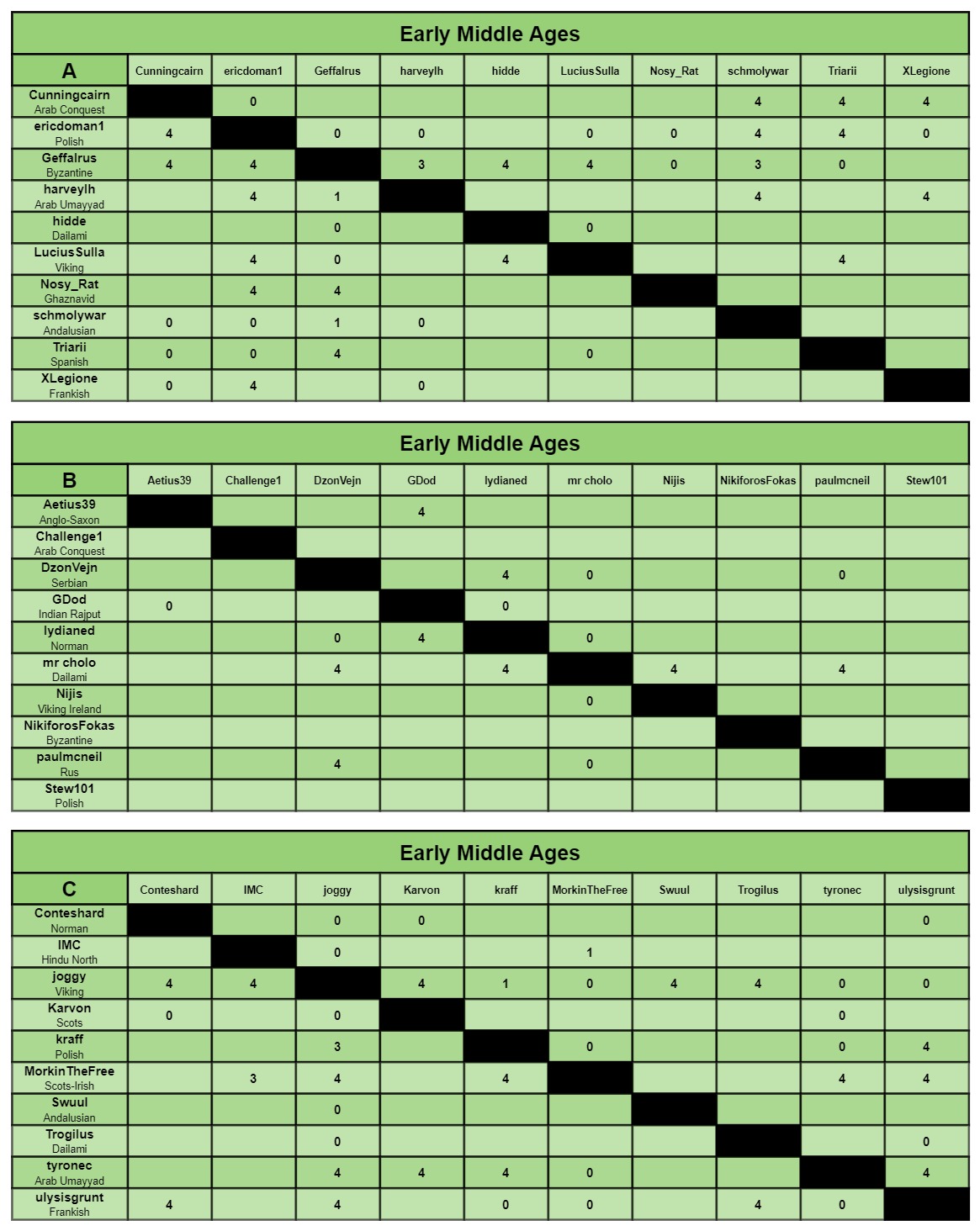 EMA charts a-c.jpg