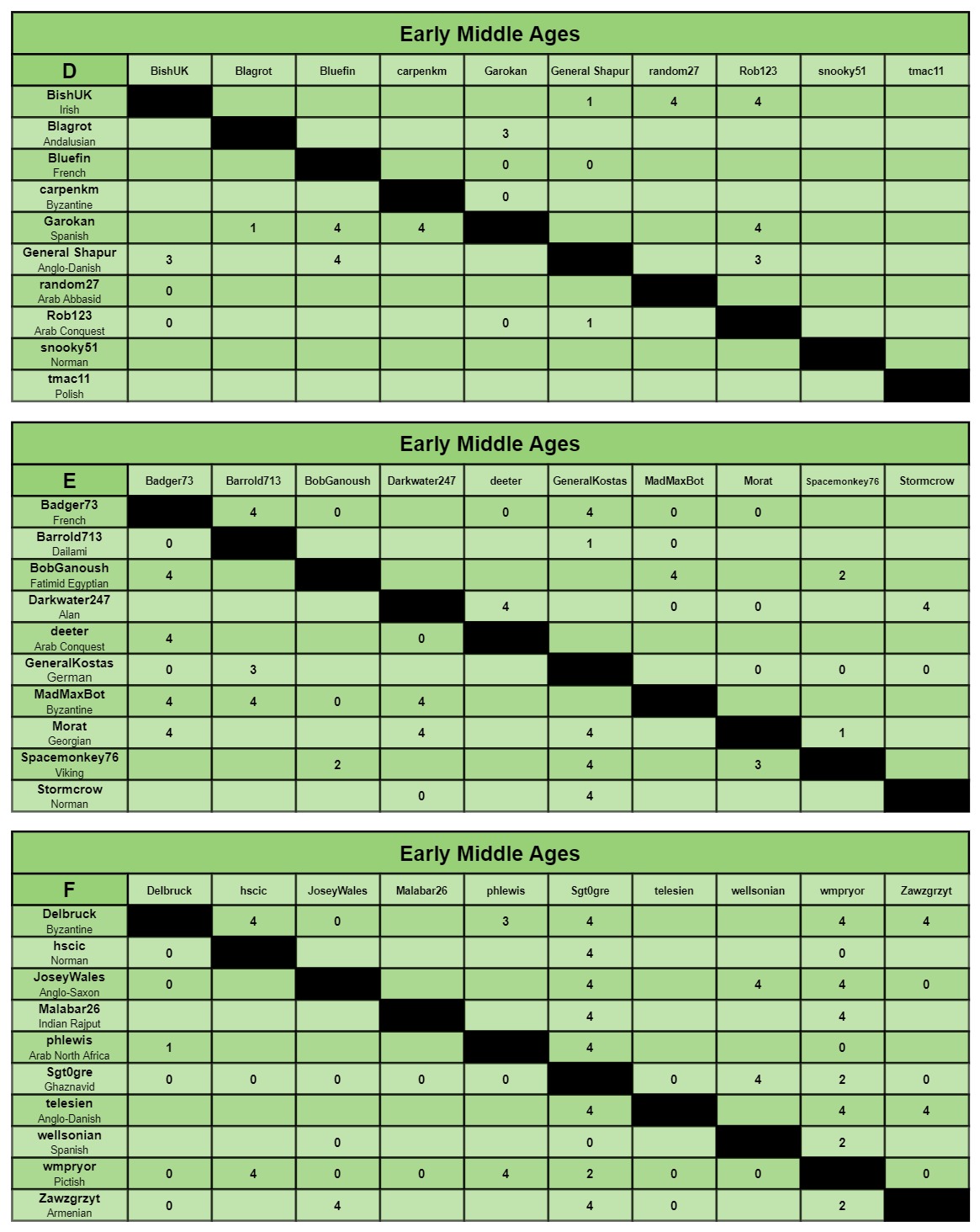 EMA charts d-f.jpg