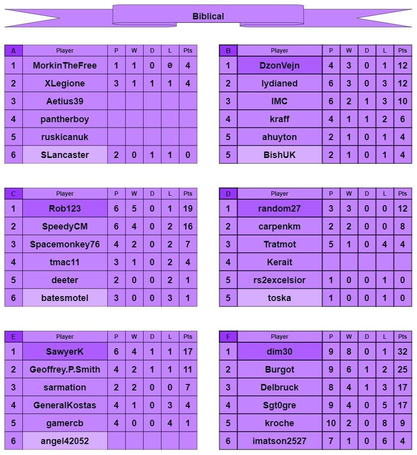 B tables a-f.jpg