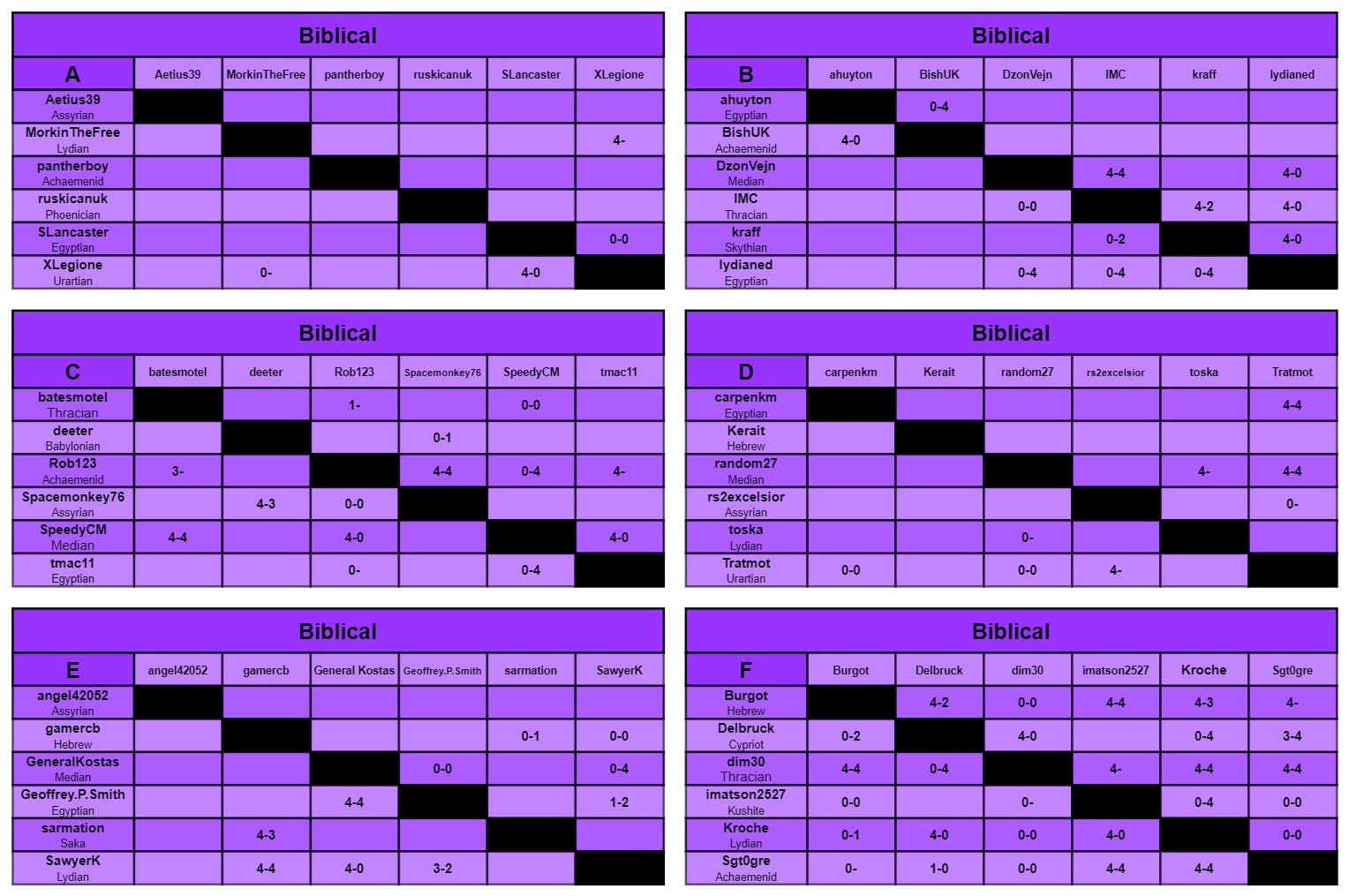 B charts a-f.jpg