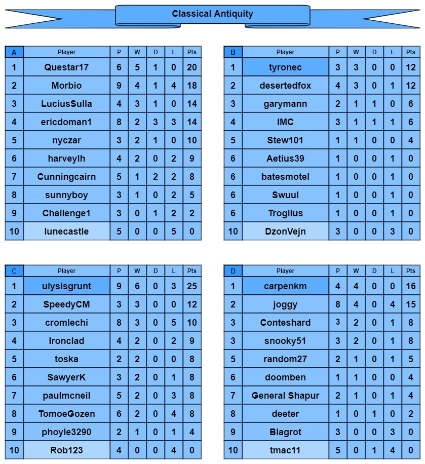CA tables a-d.jpg