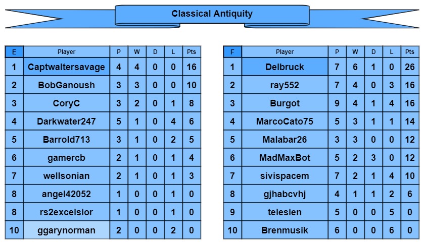 CA tables e-f.jpg
