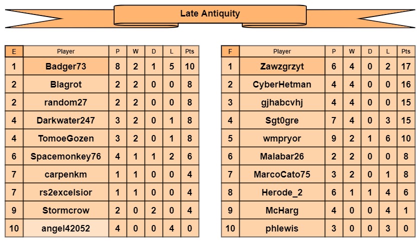 LA tables e-f.jpg